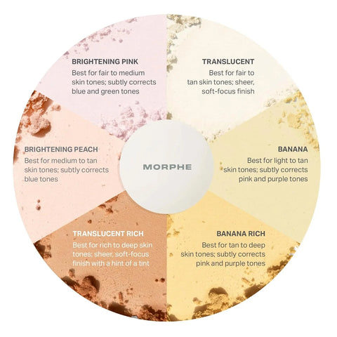 Morphe Jumbo Bake & Set Translucent Setting Powder - Lightweight, Talc-Free Finishing Powder for Face Makeup with a Soft, Natural Finish - Minimizes Shine for Up to 24HR - Translucent (0.62 oz)