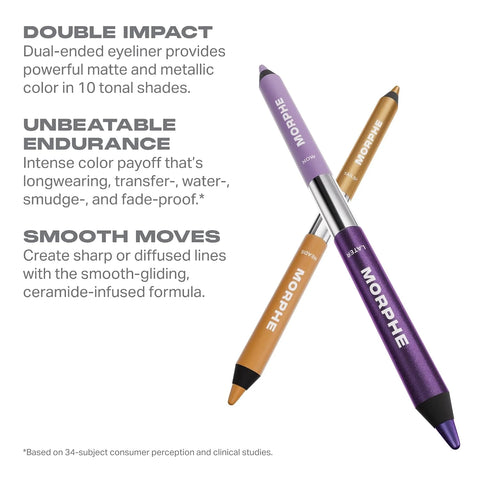 Morphe Bi-Liner Dual-Ended Gel Eyeliner Pencil - Matte & Metallic Eye Liner Duo with Long Lasting Waterproof Color for Precise and Smoked Eye Makeup Looks - Want or Need (0.04 oz)