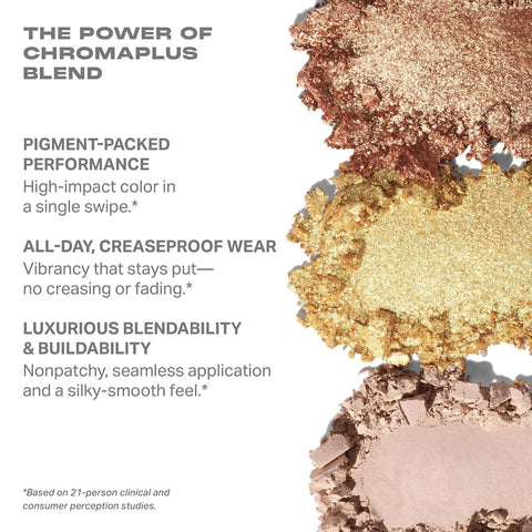 Morphe ChromaPlus 6-Pan Eyeshadow Palette - High Pigment Eye Makeup with Shimmer, Matte & Metallic Eye Shadow - Neutral Eyeshadow Makeup Collection for All-Day Wear - Python Code (0.26 oz)
