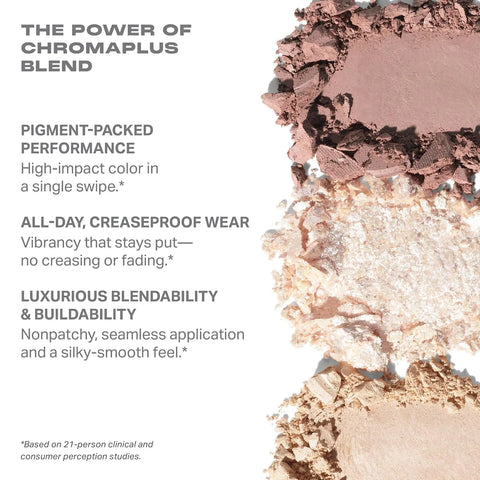 Morphe ChromaPlus 6-Pan Eyeshadow Palette - High Pigment Eye Makeup with Shimmer, Matte & Metallic Eye Shadow - Neutral Eyeshadow Makeup Collection for All-Day Wear - Rich Glitch (0.26 oz)