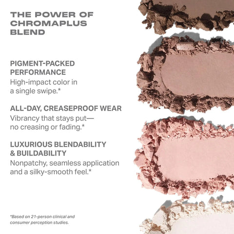 Morphe ChromaPlus 12-Pan Eyeshadow Palette - High Pigment Eye Makeup with Shimmer, Matte & Metallic Eye Shadow - Neutral Eyeshadow Makeup Collection for All-Day Wear - Moon Stone (0.52 oz)