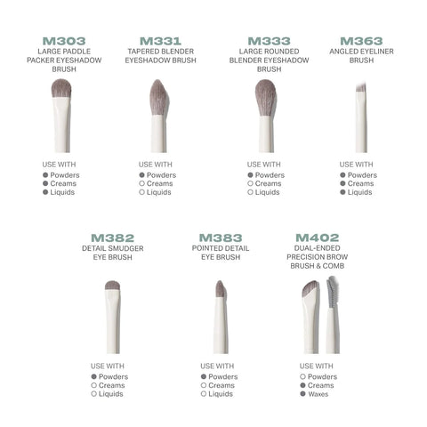 Morphe Eye Want It All 7 Piece Eye Makeup Brushes - Professional Makeup Brush Set and Brow Kit for Eyeshadow, Eyeliner, Smudging, Blending - Professional Make Up Tools (7 ct)