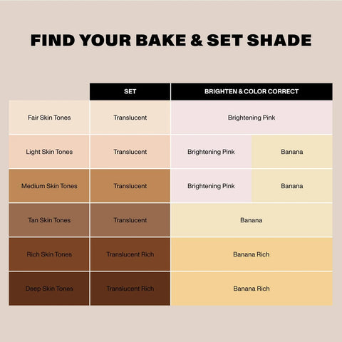 Morphe Bake & Set Translucent Setting Powder - Lightweight, Talc-Free Finishing Powder for Face Makeup with a Soft, Natural Finish - Minimizes Shine for Up to 24HR - Translucent Rich (0.31 oz)