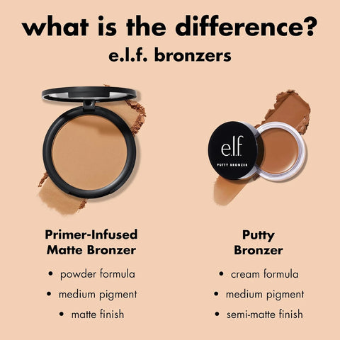e.l.f. Primer-infused Bronzer, Long-Wear, Matte, Bold, Lightweight, Blends Easily, Contours Cheeks, Forever Sun Kissed, All-Day Wear, 0.35 Oz